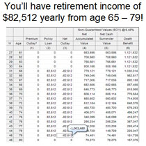 Retirement income example